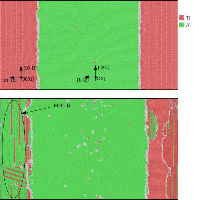 Al-Ti Multilayers