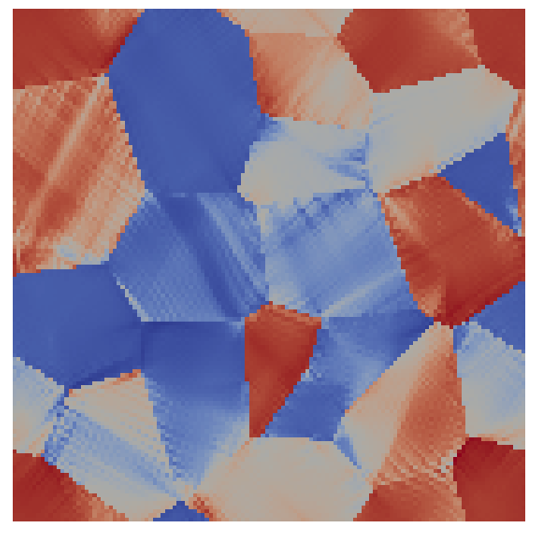 Crystal Plasticity Simulation