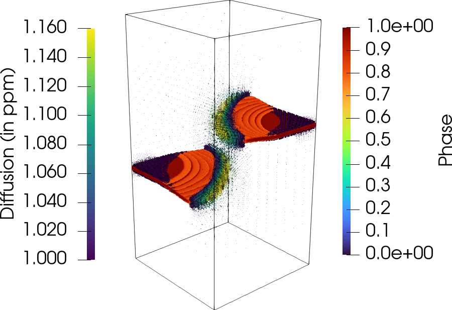 Hydrogen embrittlement modeling