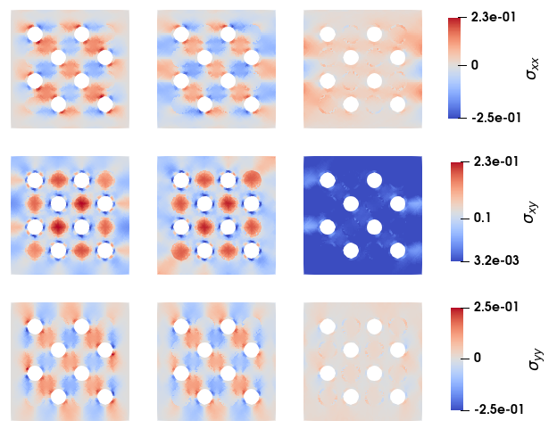 Machine Learning for Materials Informatics and Mechanics