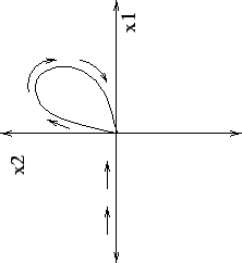 \begin{figure}
\begin{center}
\psfig{figure=fig3.ps,width=.4\linewidth}
\end{center}
\end{figure}