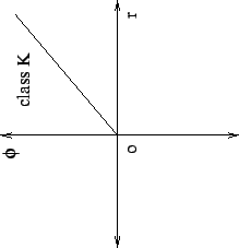 \begin{figure}
\begin{center}
\psfig{figure=fig4.ps,width=.4\linewidth}
\end{center}
\end{figure}